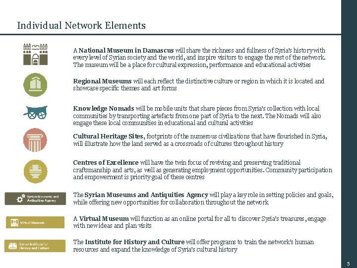 Individual Network Elements A National Museum in Damascus will share the richness and fullness Individual Network Elements A National Museum in Damascus will share the richness and fullness