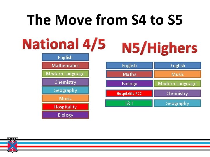 The Move from S 4 to S 5 National 4/5 English N 5/Highers Mathematics