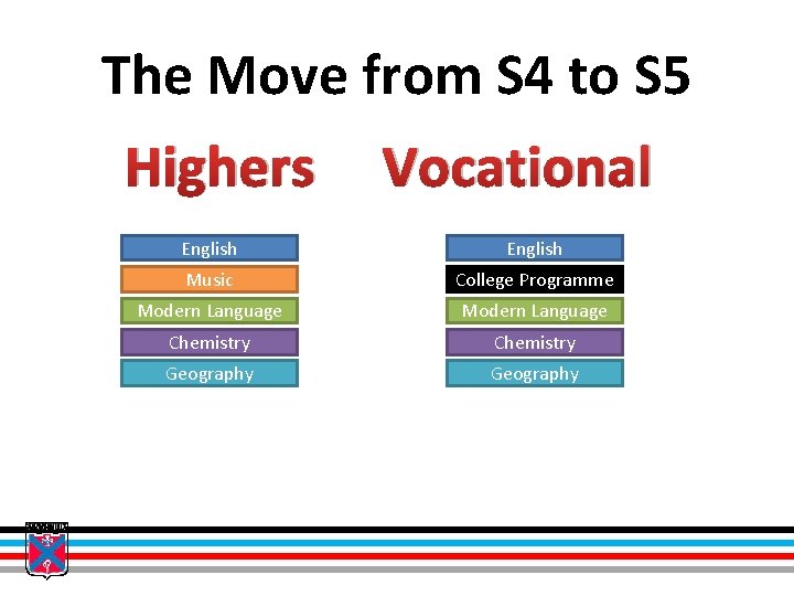 The Move from S 4 to S 5 Highers Vocational English Music College Programme