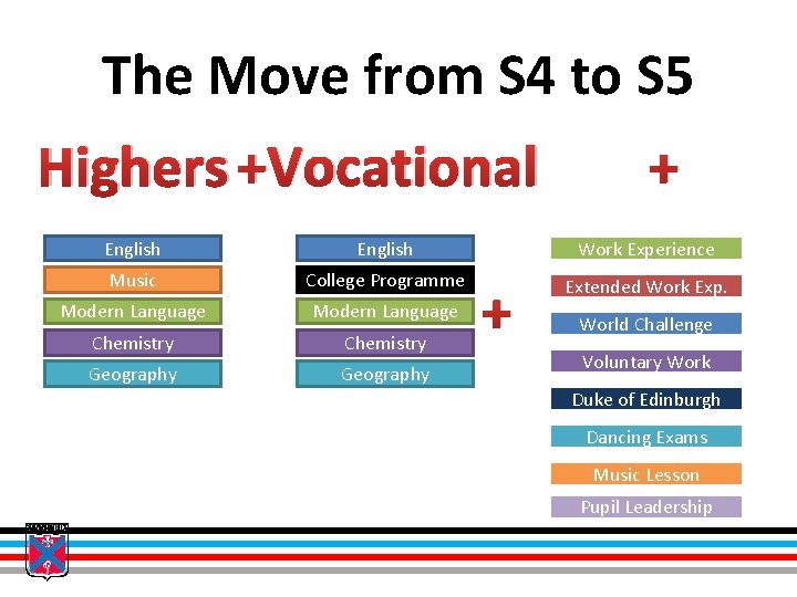 The Move from S 4 to S 5 Highers +Vocational + English Work Experience