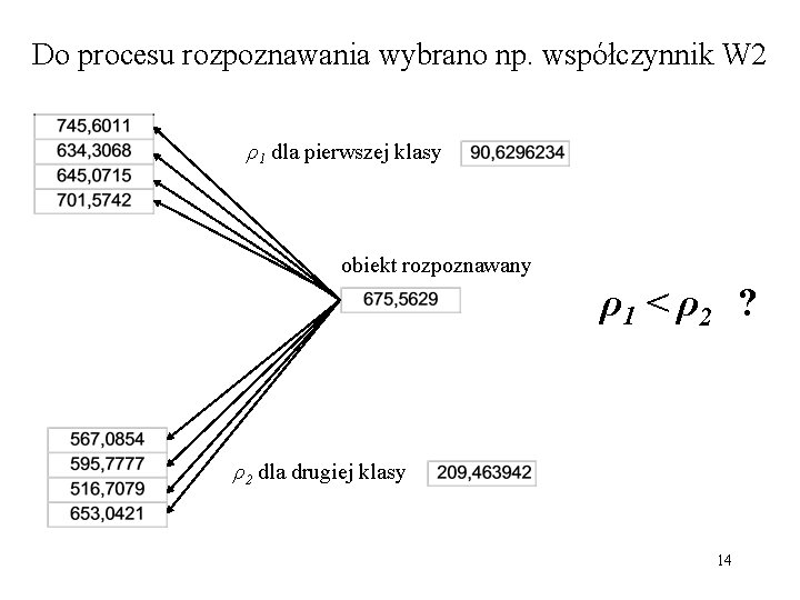 Do procesu rozpoznawania wybrano np. współczynnik W 2 ρ1 dla pierwszej klasy obiekt rozpoznawany