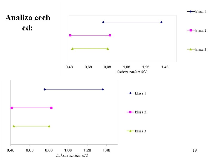 Analiza cech cd: 19 