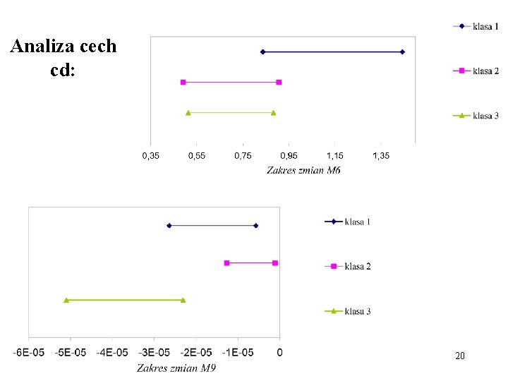 Analiza cech cd: 20 