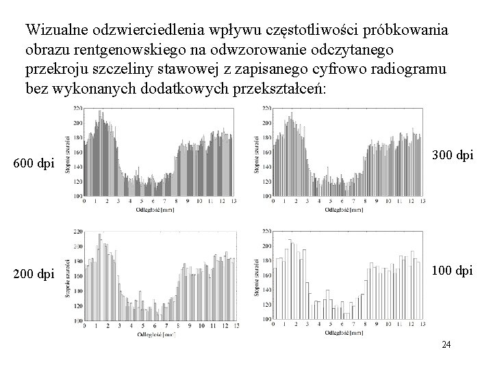 Wizualne odzwierciedlenia wpływu częstotliwości próbkowania obrazu rentgenowskiego na odwzorowanie odczytanego przekroju szczeliny stawowej z