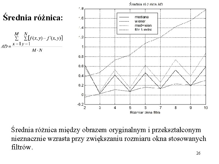 Średnia różnica: Średnia różnica między obrazem oryginalnym i przekształconym nieznacznie wzrasta przy zwiększaniu rozmiaru