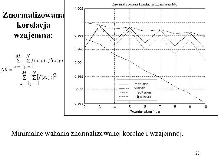 Znormalizowana korelacja wzajemna: Minimalne wahania znormalizowanej korelacji wzajemnej. 28 