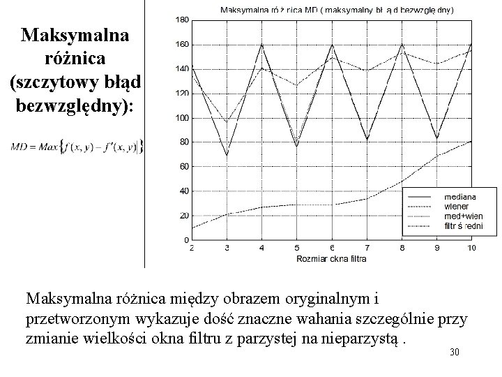 Maksymalna różnica (szczytowy błąd bezwzględny): Maksymalna różnica między obrazem oryginalnym i przetworzonym wykazuje dość