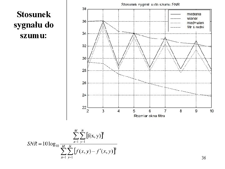 Stosunek sygnału do szumu: 36 