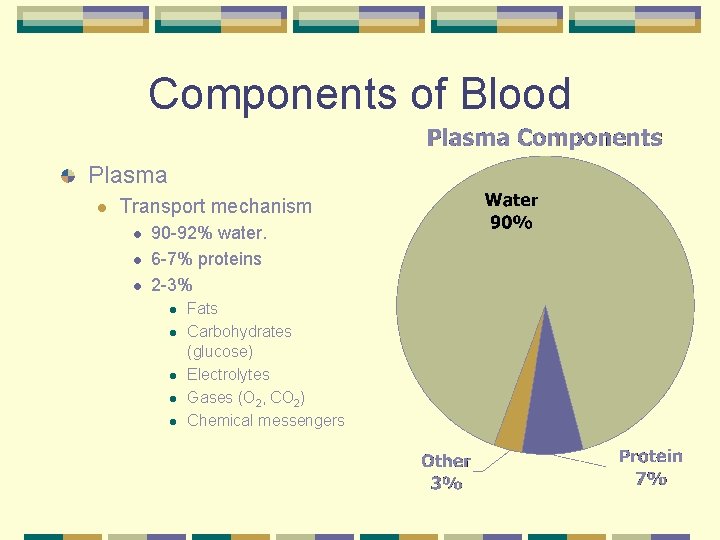 Components of Blood Plasma l Transport mechanism l l l 90 -92% water. 6