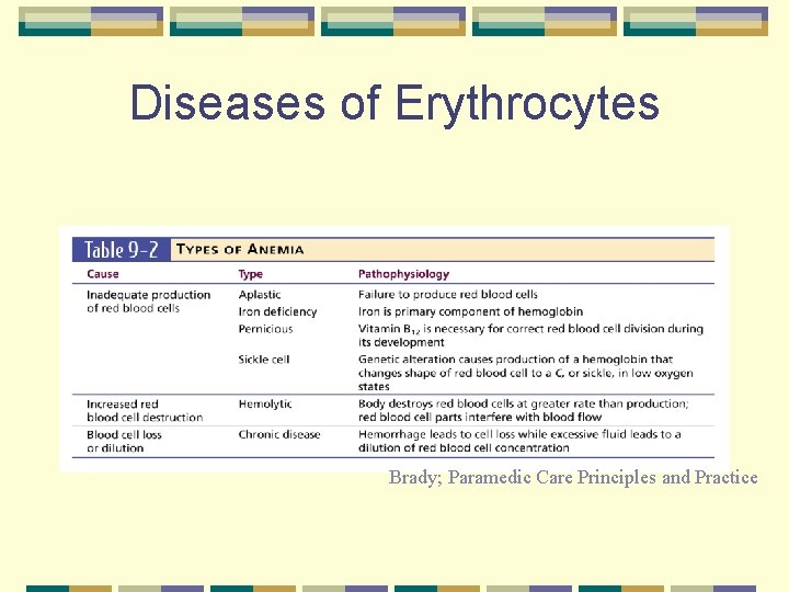 Diseases of Erythrocytes Brady; Paramedic Care Principles and Practice 