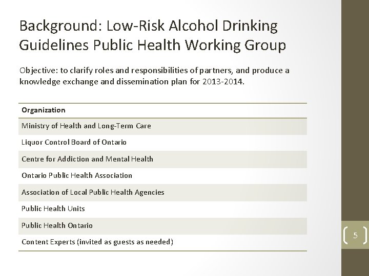 Background: Low-Risk Alcohol Drinking Guidelines Public Health Working Group Objective: to clarify roles and