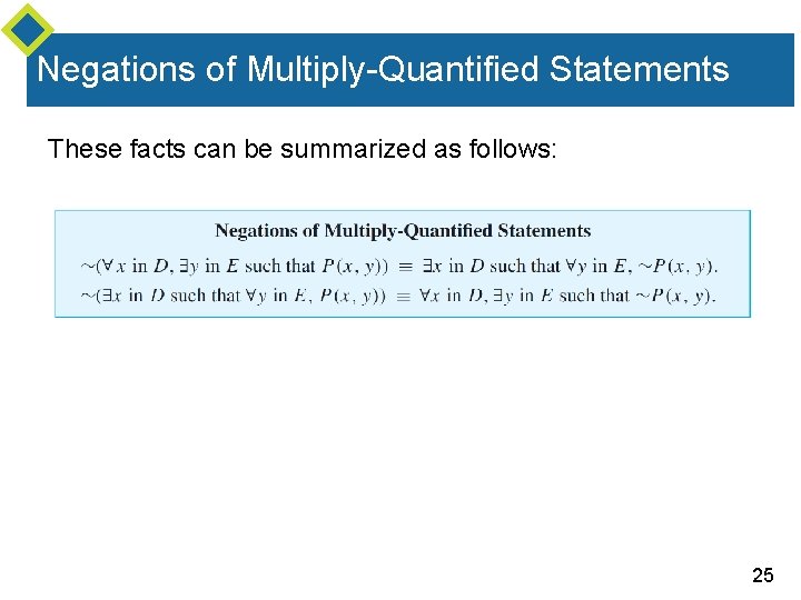 Negations of Multiply-Quantified Statements These facts can be summarized as follows: 25 Negations of Multiply-Quantified Statements These facts can be summarized as follows: 25