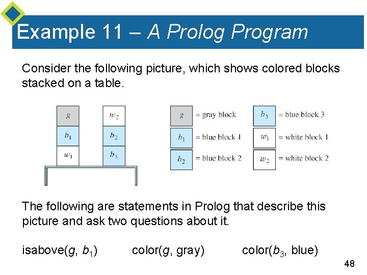Example 11 – A Prolog Program Consider the following picture, which shows colored blocks Example 11 – A Prolog Program Consider the following picture, which shows colored blocks