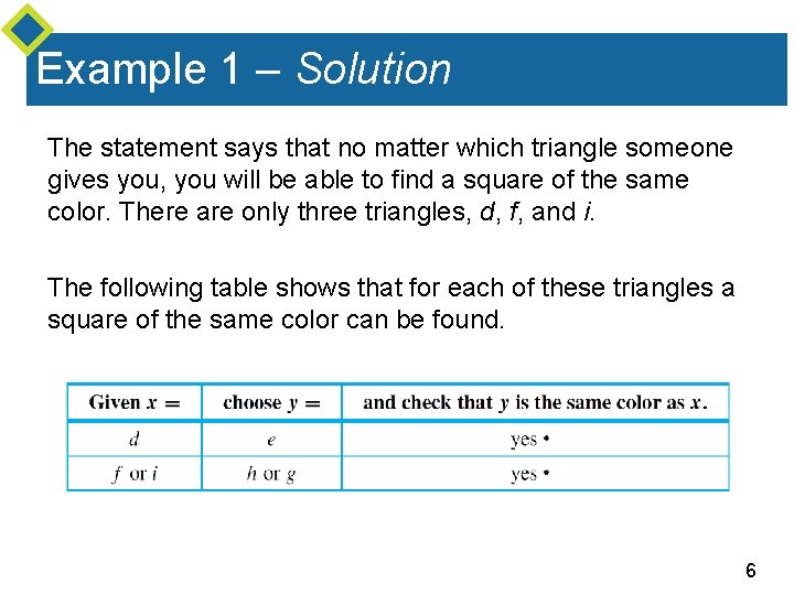 Example 1 – Solution The statement says that no matter which triangle someone gives Example 1 – Solution The statement says that no matter which triangle someone gives