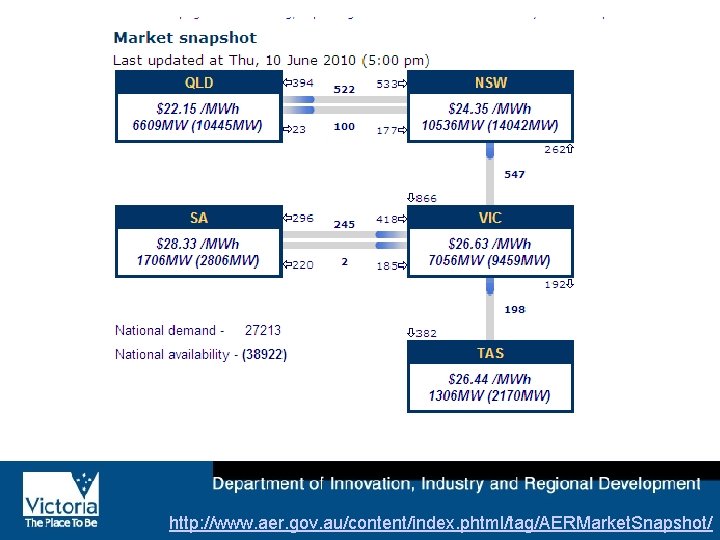 http: //www. aer. gov. au/content/index. phtml/tag/AERMarket. Snapshot/ 