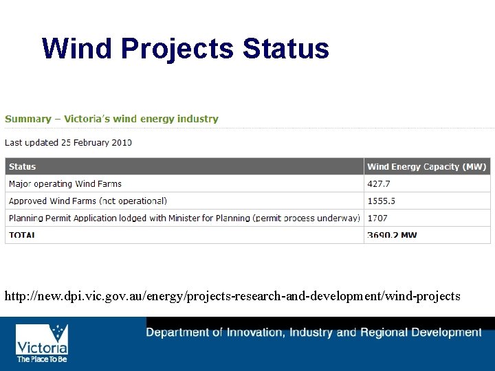 Wind Projects Status http: //new. dpi. vic. gov. au/energy/projects-research-and-development/wind-projects 
