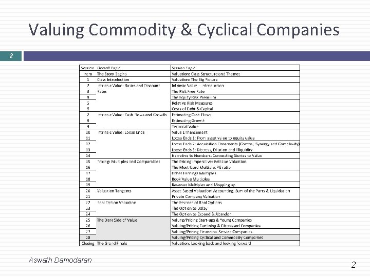 Valuing Commodity & Cyclical Companies 2 Aswath Damodaran 2 