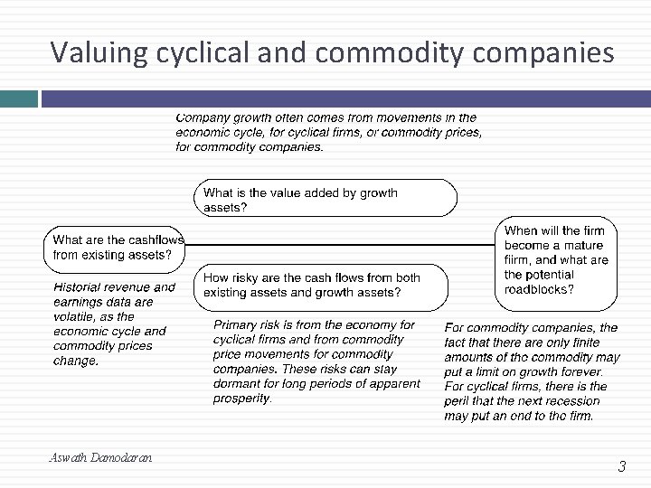 Valuing cyclical and commodity companies 3 Aswath Damodaran 3 