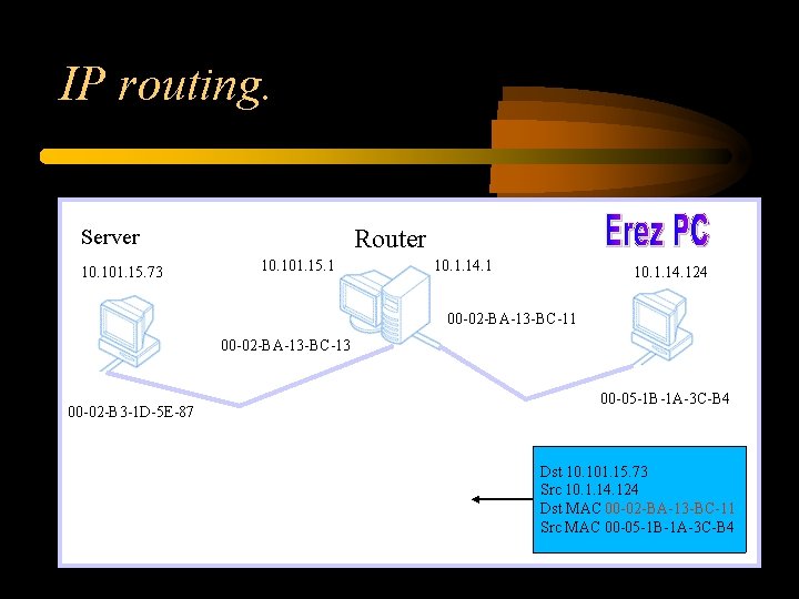 IP routing. Server 10. 101. 15. 73 Router 10. 101. 15. 1 10. 1. IP routing. Server 10. 101. 15. 73 Router 10. 101. 15. 1 10. 1.