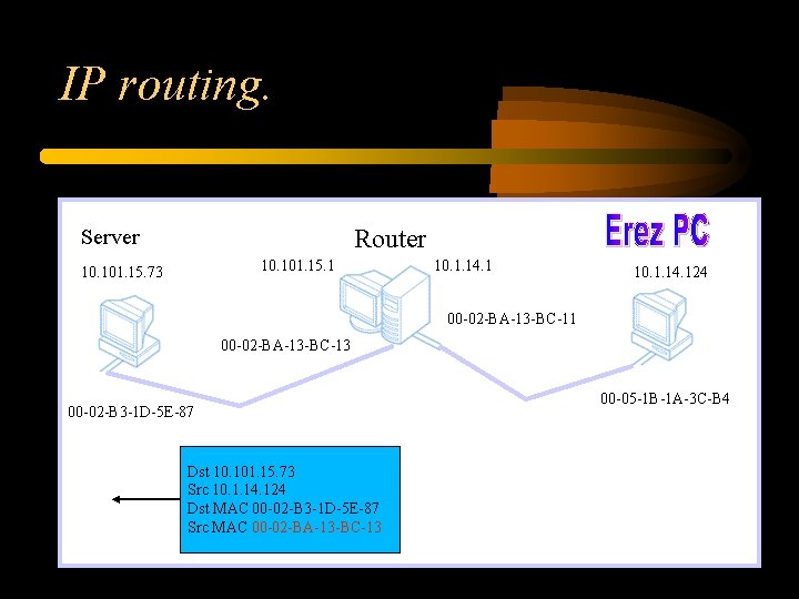 IP routing. Server Router 10. 101. 15. 1 10. 101. 15. 73 10. 1. IP routing. Server Router 10. 101. 15. 1 10. 101. 15. 73 10. 1.