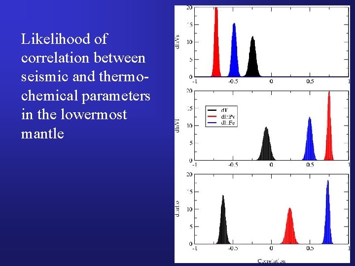 Likelihood of correlation between seismic and thermochemical parameters in the lowermost mantle 