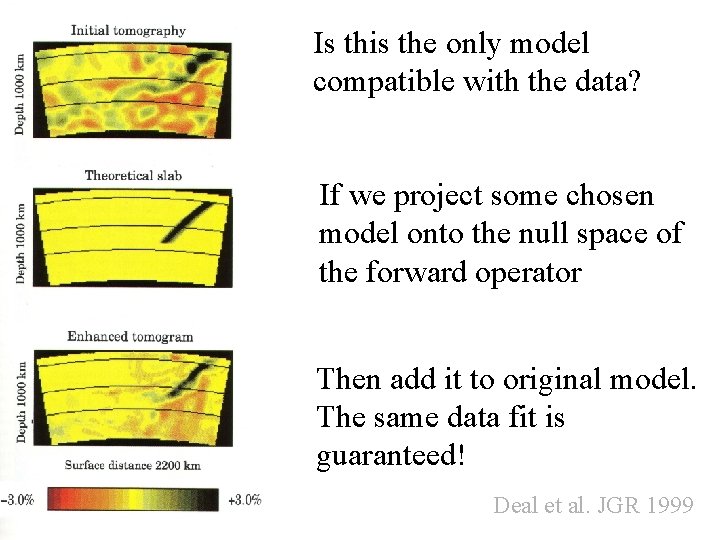 Is this the only model compatible with the data? If we project some chosen