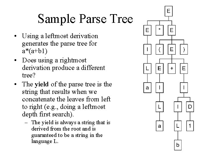 Sample Parse Tree • Using a leftmost derivation generates the parse tree for a*(a+b