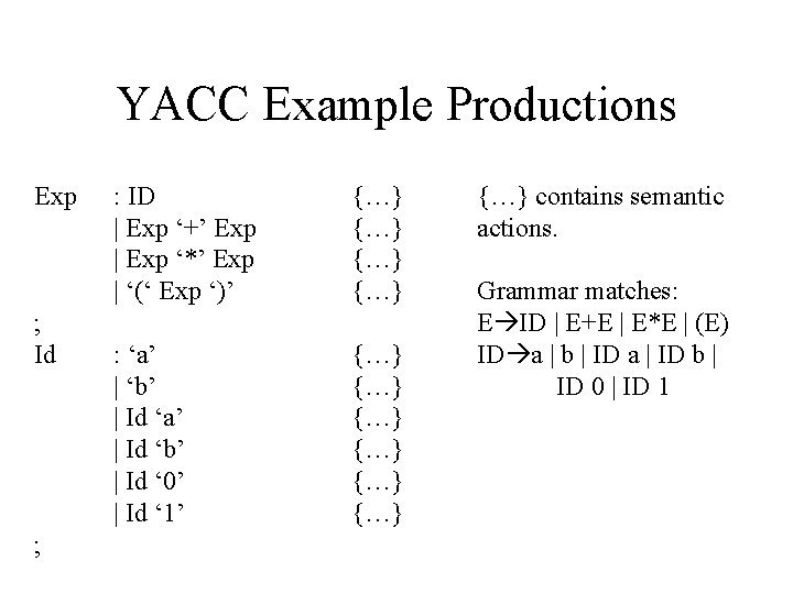 YACC Example Productions Exp ; Id ; : ID | Exp ‘+’ Exp |