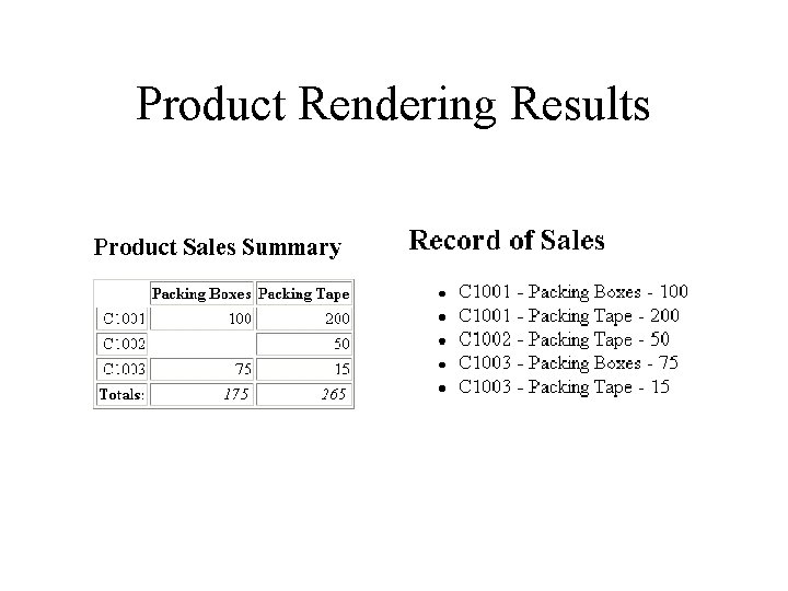Product Rendering Results 