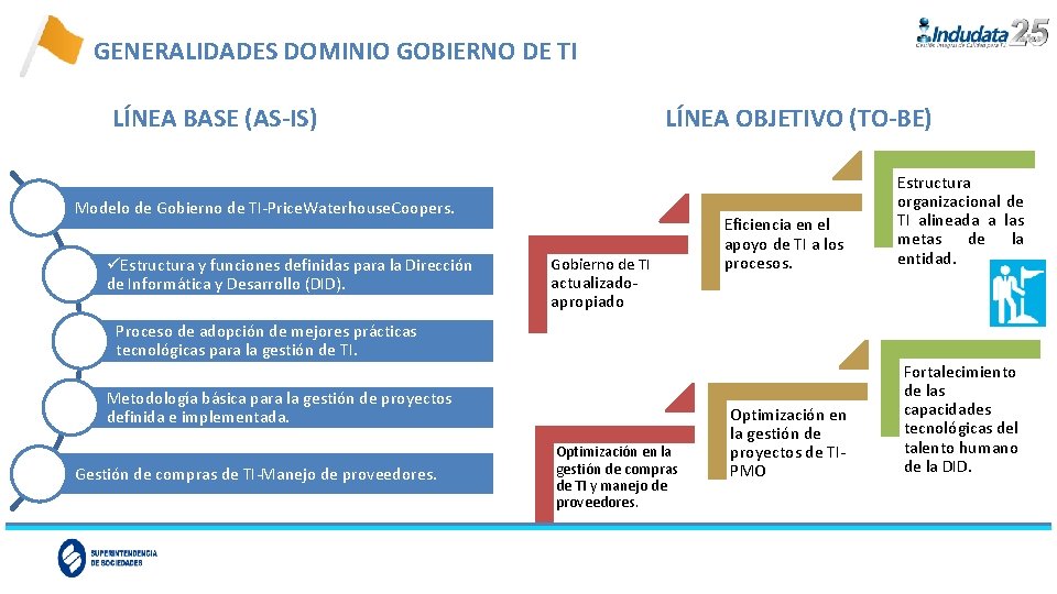 GENERALIDADES DOMINIO GOBIERNO DE TI LÍNEA BASE (AS-IS) LÍNEA OBJETIVO (TO-BE) Modelo de Gobierno