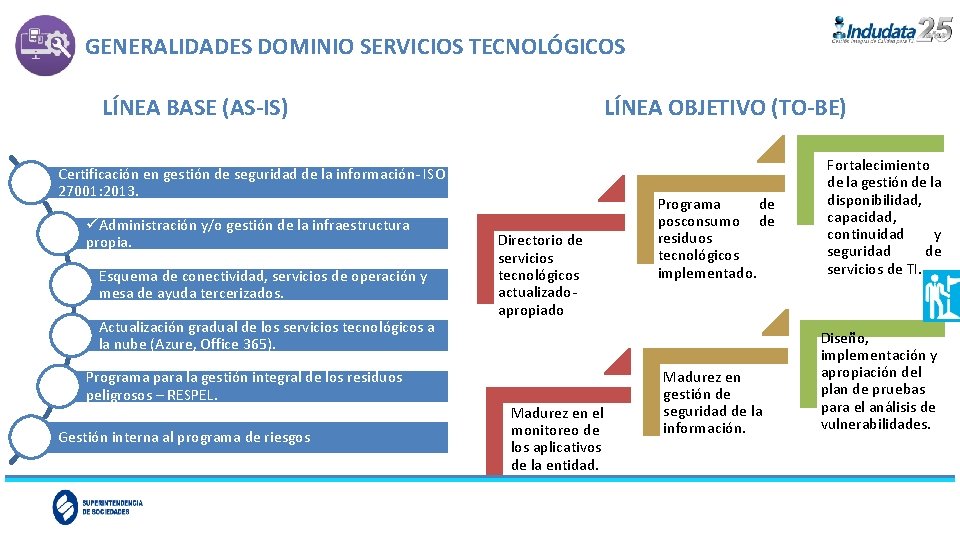 GENERALIDADES DOMINIO SERVICIOS TECNOLÓGICOS LÍNEA BASE (AS-IS) LÍNEA OBJETIVO (TO-BE) Certificación en gestión de
