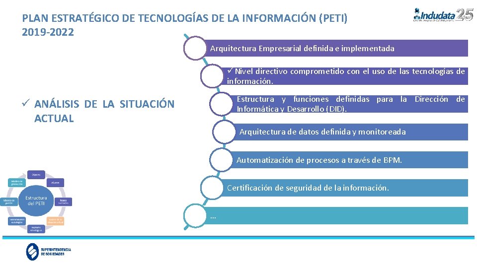 PLAN ESTRATÉGICO DE TECNOLOGÍAS DE LA INFORMACIÓN (PETI) 2019 -2022 Arquitectura Empresarial definida e