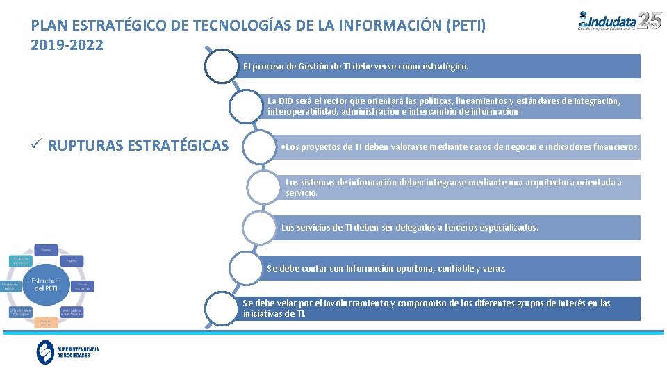 PLAN ESTRATÉGICO DE TECNOLOGÍAS DE LA INFORMACIÓN (PETI) 2019 -2022 El proceso de Gestión