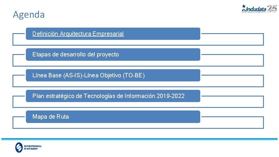 Agenda Definición Arquitectura Empresarial Etapas de desarrollo del proyecto Línea Base (AS-IS)-Línea Objetivo (TO-BE)