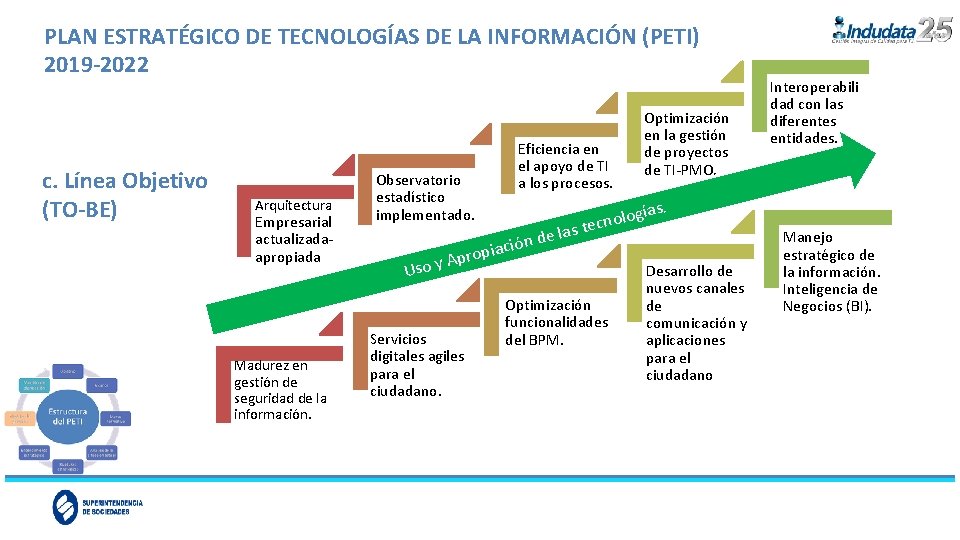PLAN ESTRATÉGICO DE TECNOLOGÍAS DE LA INFORMACIÓN (PETI) 2019 -2022 c. Línea Objetivo (TO-BE)