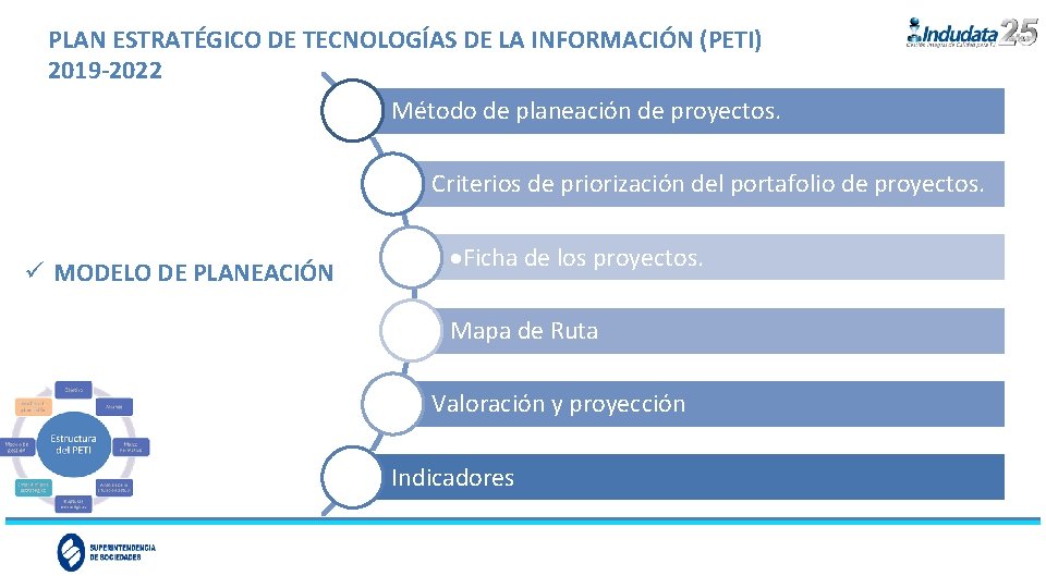 PLAN ESTRATÉGICO DE TECNOLOGÍAS DE LA INFORMACIÓN (PETI) 2019 -2022 Método de planeación de