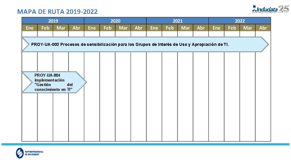 MAPA DE RUTA 2019 -2022 PROY-UA-003 Procesos de sensibilización para los Grupos de Interés