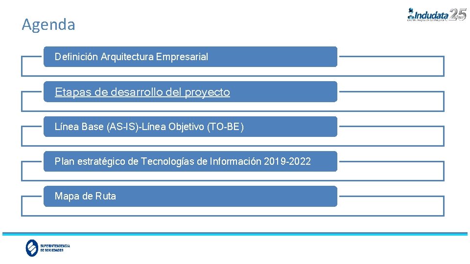 Agenda Definición Arquitectura Empresarial Etapas de desarrollo del proyecto Línea Base (AS-IS)-Línea Objetivo (TO-BE)
