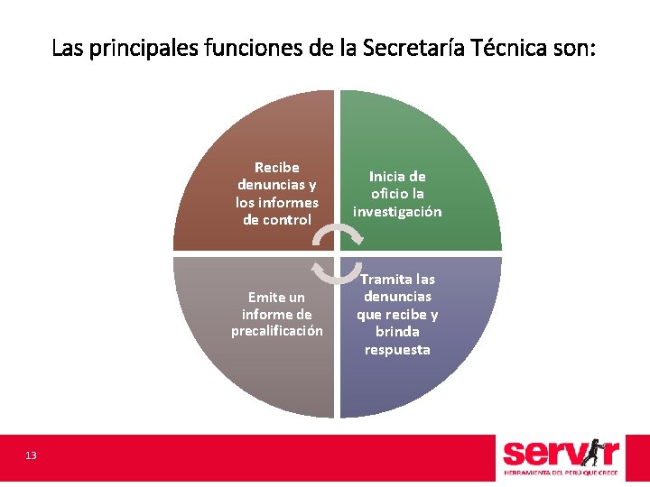 Las principales funciones de la Secretaría Técnica son: 13 Recibe denuncias y los informes