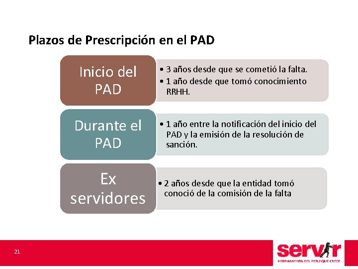 Plazos de Prescripción en el PAD Inicio del PAD Durante el PAD Ex servidores