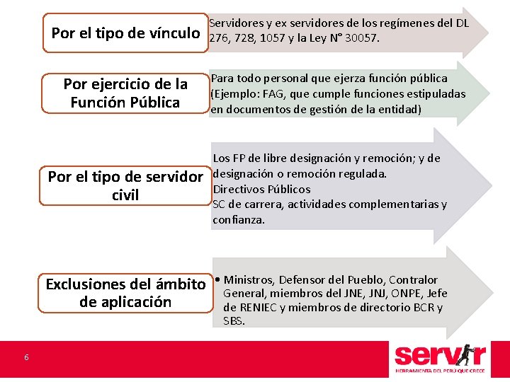 Por el tipo de vínculo Servidores y ex servidores de los regímenes del DL