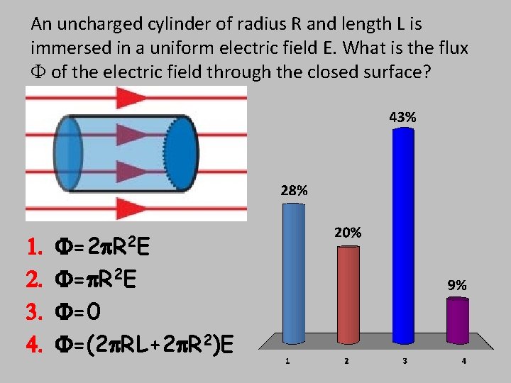 An uncharged cylinder of radius R and length L is immersed in a uniform