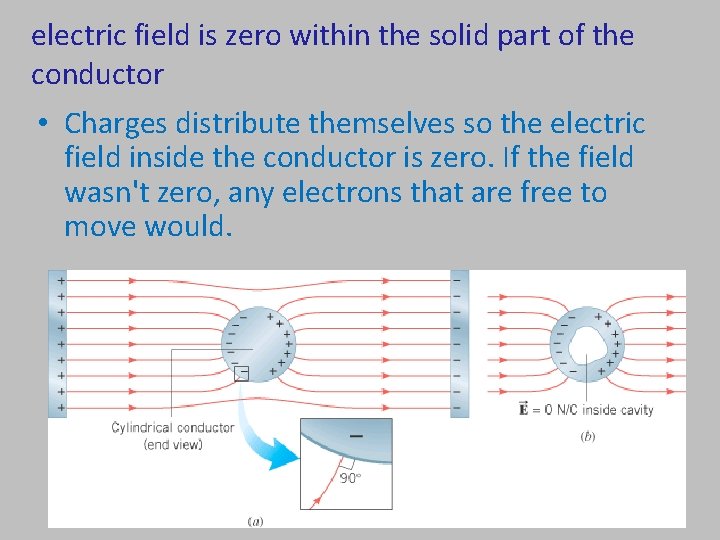 electric field is zero within the solid part of the conductor • Charges distribute