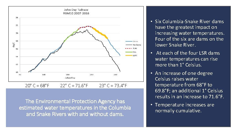  • Six Columbia-Snake River dams have the greatest impact on increasing water temperatures.