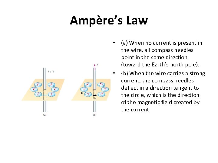 Ampère’s Law • (a) When no current is present in the wire, all compass Ampère’s Law • (a) When no current is present in the wire, all compass