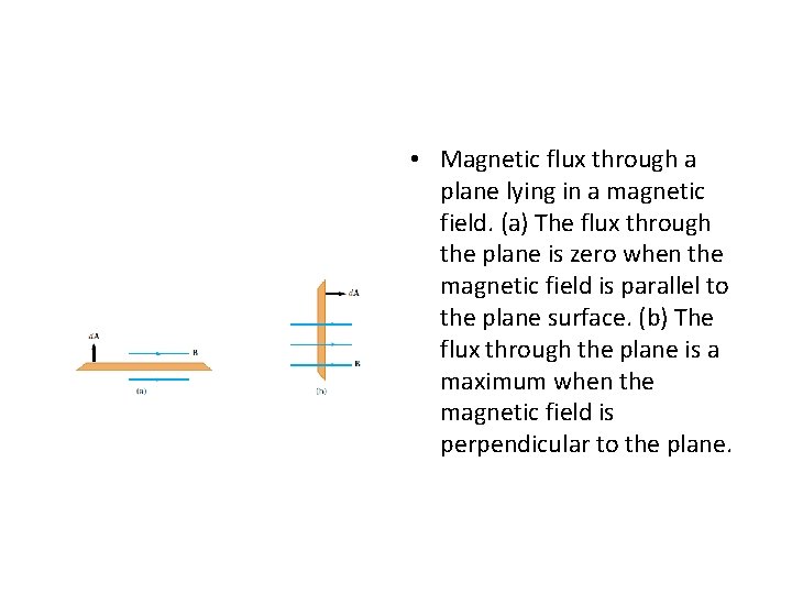• Magnetic flux through a plane lying in a magnetic field. (a) The • Magnetic flux through a plane lying in a magnetic field. (a) The