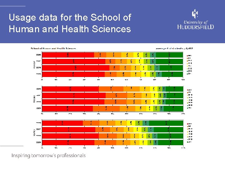 Usage data for the School of Human and Health Sciences 