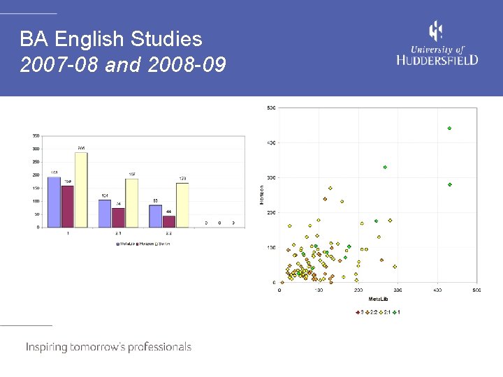 BA English Studies 2007 -08 and 2008 -09 