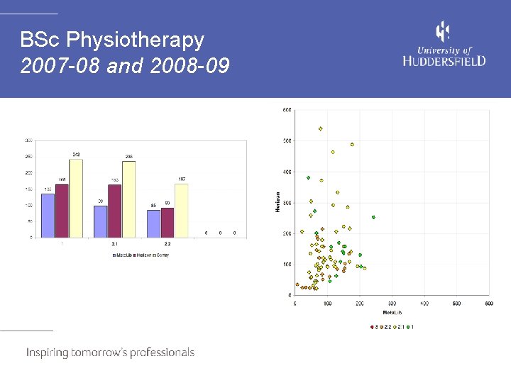 BSc Physiotherapy 2007 -08 and 2008 -09 