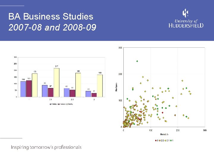 BA Business Studies 2007 -08 and 2008 -09 